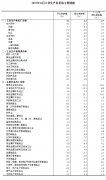 <strong>2025年11月份工业出产者出厂价钱环比继续</strong> 